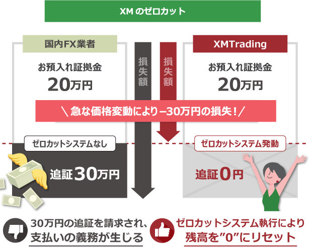 海外FX口座「XM Trading」の口座開設手順を分かりやすく解説!!