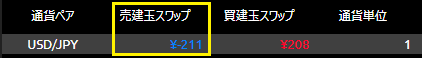 スワップポイントは日またぎトレードをしなければ気にしなくて大丈夫!!