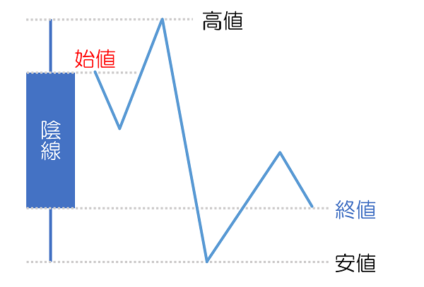 ローソク足って結構重要!?初心者トレーダーは基本パターンを覚えておこう!!