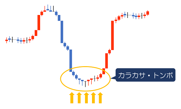 ローソク足って結構重要!?初心者トレーダーは基本パターンを覚えておこう!!