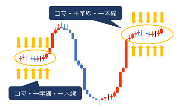 ローソク足って結構重要!?初心者トレーダーは基本パターンを覚えておこう!!