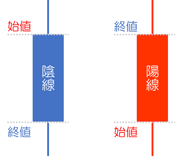 ローソク足って結構重要!?初心者トレーダーは基本パターンを覚えておこう!!