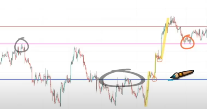 【ハイトレFX億トレーダーへの道】Gold ＆ Silver 攻略法（ゴールド＆シルバー）｜理論編
