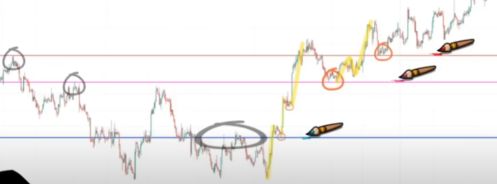 【ハイトレFX億トレーダーへの道】Gold ＆ Silver 攻略法（ゴールド＆シルバー）｜理論編
