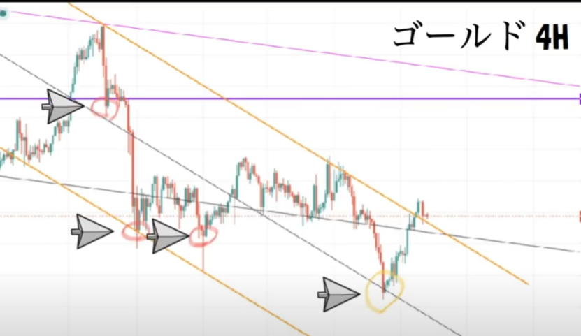 【ハイトレFX億トレーダーへの道】Gold ＆ Silver 攻略法（ゴールド＆シルバー）｜理論編
