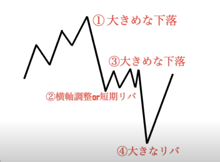 【ハイトレFX億トレーダーへの道】Gold ＆ Silver 攻略法（ゴールド＆シルバー）｜理論編
