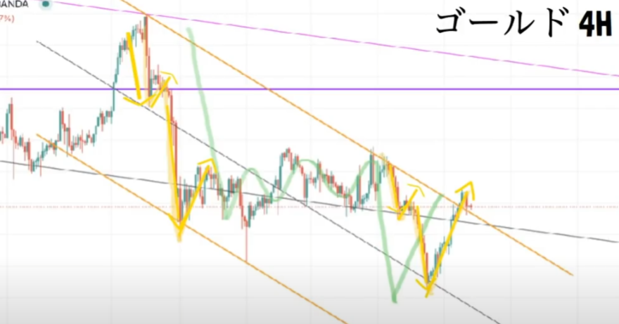 【ハイトレFX億トレーダーへの道】Gold ＆ Silver 攻略法（ゴールド＆シルバー）｜理論編
