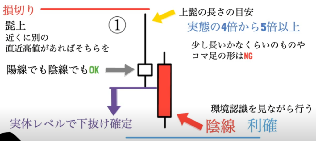 【ハイトレFX億トレーダーへの道】Gold ＆ Silver 攻略法（ゴールド＆シルバー）｜理論編
