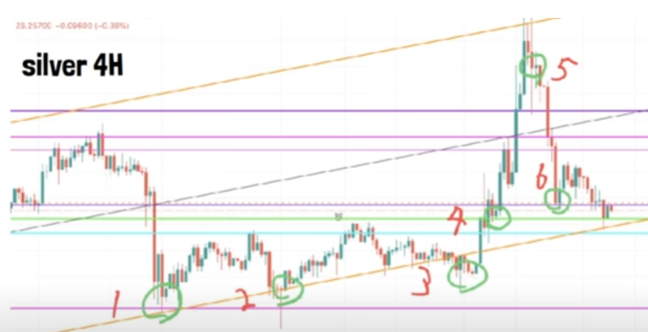 【ハイトレFX億トレーダーへの道】Gold ＆ Silver 攻略法（ゴールド＆シルバー）｜実践編