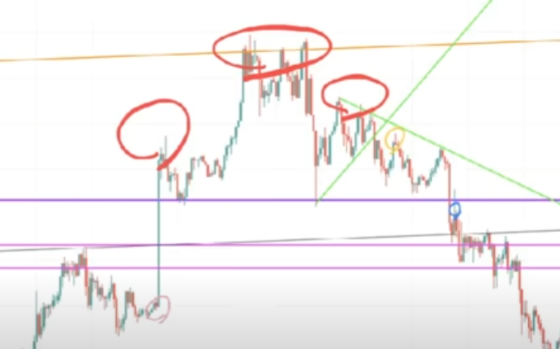 【ハイトレFX億トレーダーへの道】Gold ＆ Silver 攻略法（ゴールド＆シルバー）｜実践編