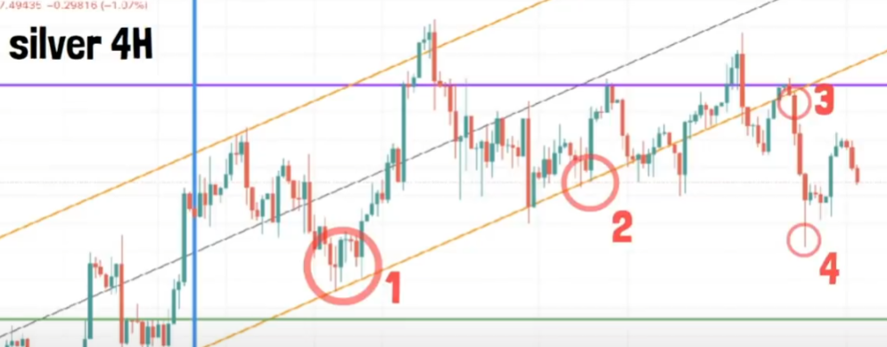 【ハイトレFX億トレーダーへの道】Gold ＆ Silver 攻略法（ゴールド＆シルバー）｜実践編