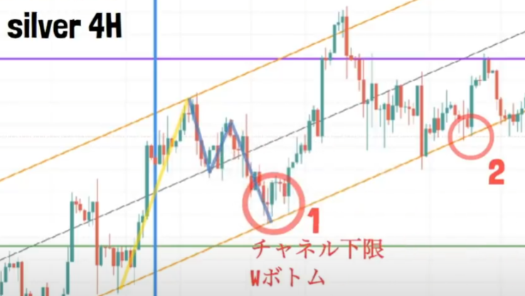 【ハイトレFX億トレーダーへの道】Gold ＆ Silver 攻略法（ゴールド＆シルバー）｜実践編