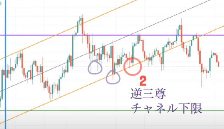 【ハイトレFX億トレーダーへの道】Gold ＆ Silver 攻略法（ゴールド＆シルバー）｜実践編