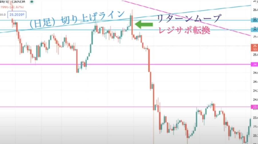 【ハイトレFX億トレーダーへの道】Gold ＆ Silver 攻略法（ゴールド＆シルバー）｜実践編