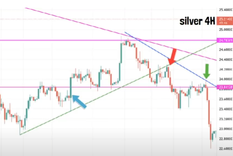 【ハイトレFX億トレーダーへの道】Gold ＆ Silver 攻略法（ゴールド＆シルバー）｜実践編