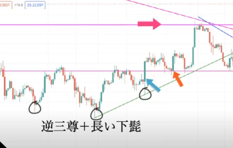 【ハイトレFX億トレーダーへの道】Gold ＆ Silver 攻略法（ゴールド＆シルバー）｜実践編