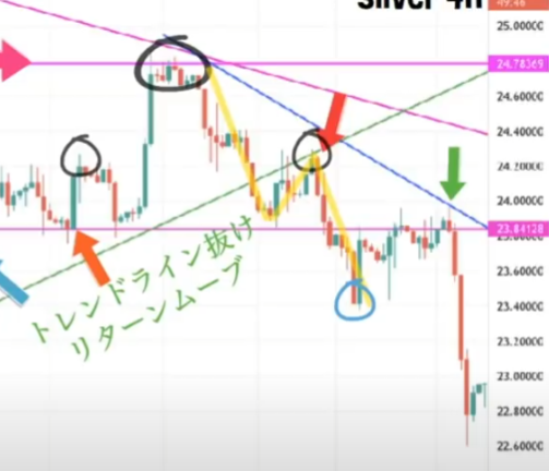 【ハイトレFX億トレーダーへの道】Gold ＆ Silver 攻略法（ゴールド＆シルバー）｜実践編