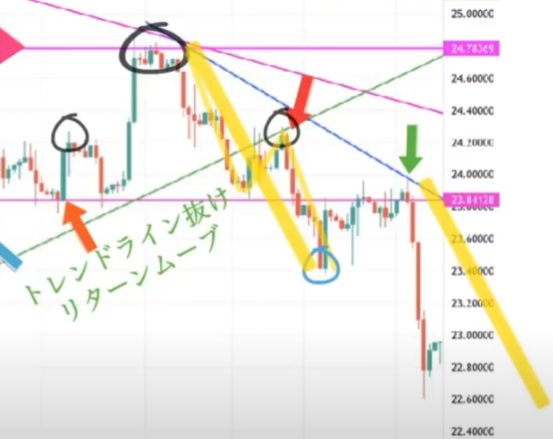 【ハイトレFX億トレーダーへの道】Gold ＆ Silver 攻略法（ゴールド＆シルバー）｜実践編