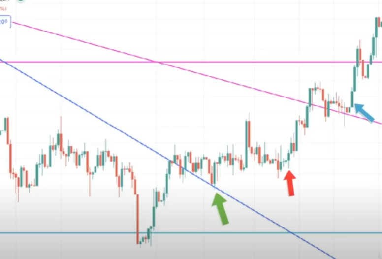 【ハイトレFX億トレーダーへの道】Gold ＆ Silver 攻略法（ゴールド＆シルバー）｜実践編