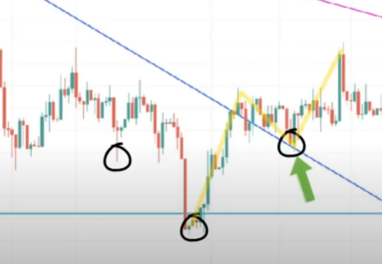 【ハイトレFX億トレーダーへの道】Gold ＆ Silver 攻略法（ゴールド＆シルバー）｜実践編