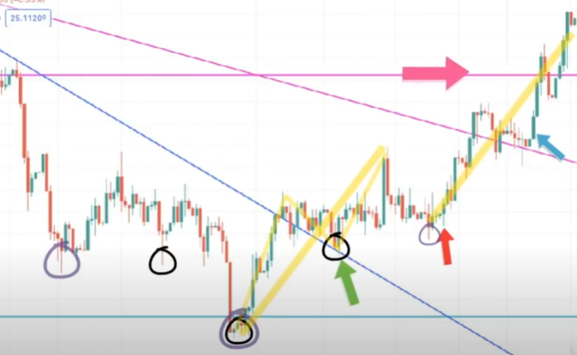 【ハイトレFX億トレーダーへの道】Gold ＆ Silver 攻略法（ゴールド＆シルバー）｜実践編