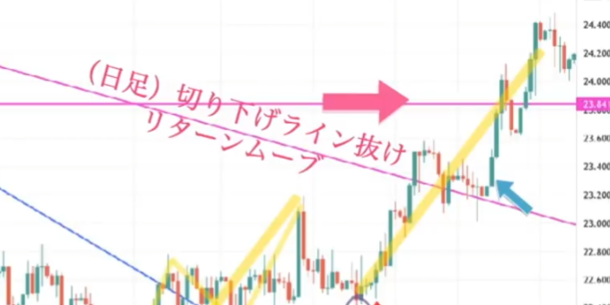 【ハイトレFX億トレーダーへの道】Gold ＆ Silver 攻略法（ゴールド＆シルバー）｜実践編