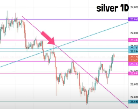 【ハイトレFX億トレーダーへの道】Gold ＆ Silver 攻略法（ゴールド＆シルバー）｜実践編