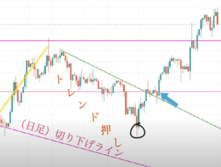 【ハイトレFX億トレーダーへの道】Gold ＆ Silver 攻略法（ゴールド＆シルバー）｜実践編