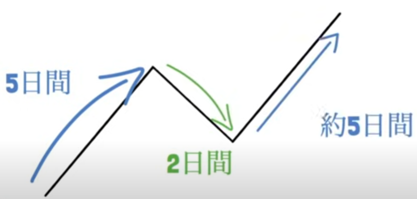 【ハイトレFX億トレーダーへの道さんに学ぶ】FXトレードにおける「横軸」の活用方法｜理論＆実践編