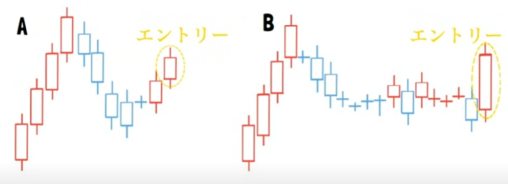 【ハイトレFX億トレーダーへの道さんに学ぶ】FXトレードにおける「横軸」の活用方法｜理論＆実践編