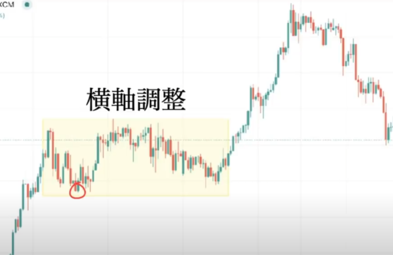 【ハイトレFX億トレーダーへの道さんに学ぶ】FXトレードにおける「横軸」の活用方法｜理論＆実践編