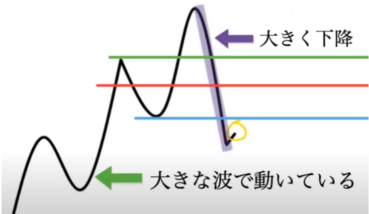 【ハイトレFX億トレーダーへの道さんに学ぶ】エントリー方法の考え方＆エントリーの流れ