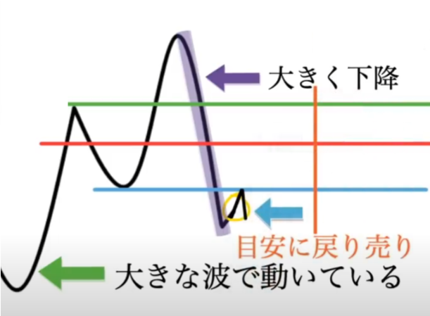 【ハイトレFX億トレーダーへの道さんに学ぶ】エントリー方法の考え方＆エントリーの流れ