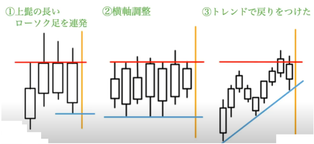 【ハイトレFX億トレーダーへの道さんに学ぶ】エントリー方法の考え方＆エントリーの流れ