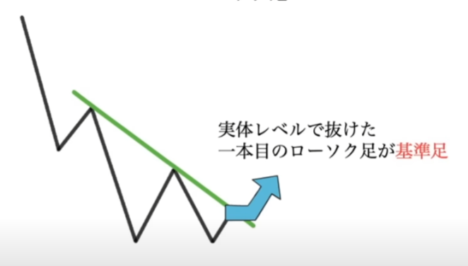 【ハイトレFX億トレーダーへの道さんに学ぶ】エントリー方法の考え方＆エントリーの流れ