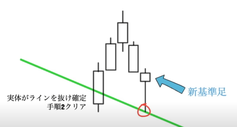 【ハイトレFX億トレーダーへの道さんに学ぶ】エントリー方法の考え方＆エントリーの流れ