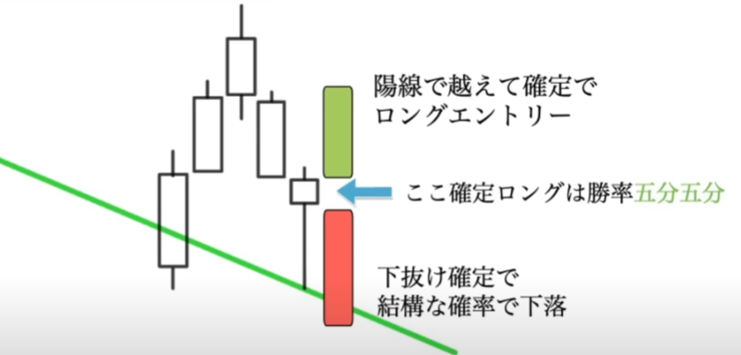 【ハイトレFX億トレーダーへの道さんに学ぶ】エントリー方法の考え方＆エントリーの流れ