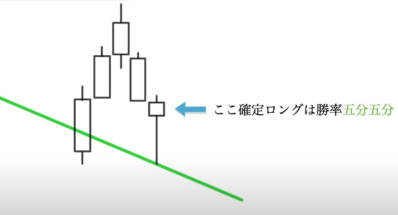 【ハイトレFX億トレーダーへの道さんに学ぶ】エントリー方法の考え方＆エントリーの流れ