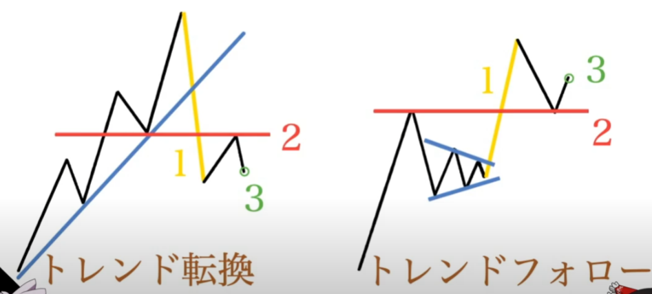 【ハイトレFX億トレーダーへの道さんに学ぶ】エントリー方法の考え方＆エントリーの流れ