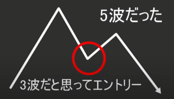 【ハイトレFX億トレーダーへの道さんに学ぶ】エリオット波動の概要と３波の見極めポイントについて徹底解説‼
