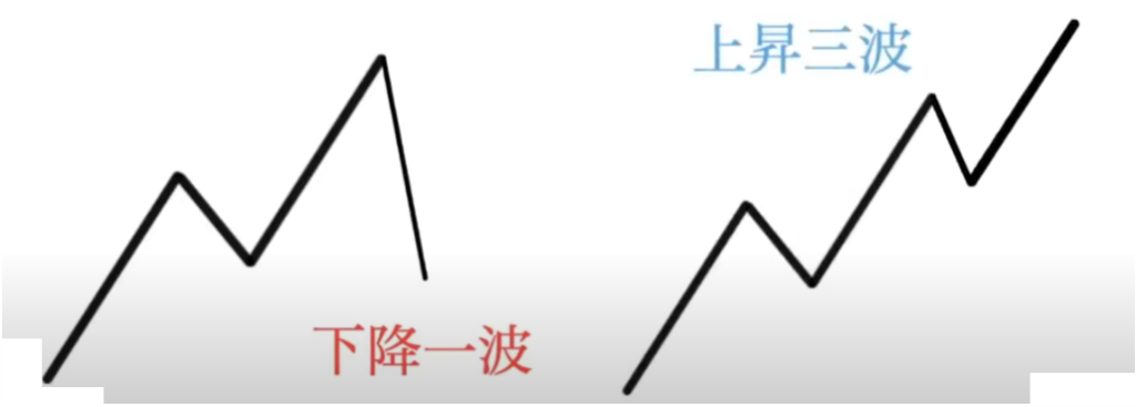 【ハイトレFX億トレーダーへの道さんに学ぶ】エリオット波動の概要と３波の見極めポイントについて徹底解説‼
