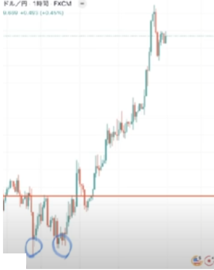 【ハイトレFX億トレーダーへの道さんに学ぶ】ダブルボトム、ダブルトップの使い方