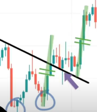 【ハイトレFX億トレーダーへの道さんに学ぶ】ダブルボトム、ダブルトップの使い方