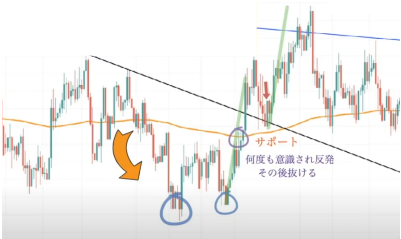 【ハイトレFX億トレーダーへの道さんに学ぶ】ダブルボトム、ダブルトップの使い方