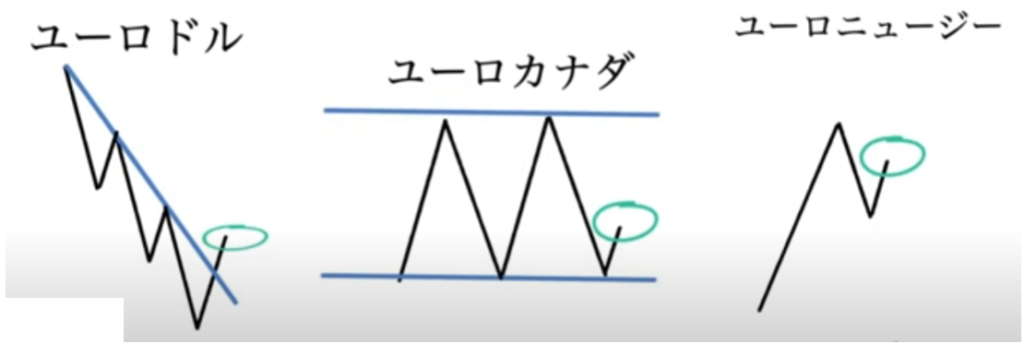 【ハイトレFX億トレーダーへの道さんに学ぶ】通貨強弱の判断と実践での使い方│理論編＆実践編