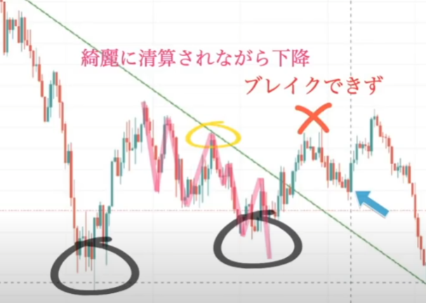 【ハイトレFX億トレーダーへの道さんに学ぶ】通貨強弱の判断と実践での使い方│理論編＆実践編