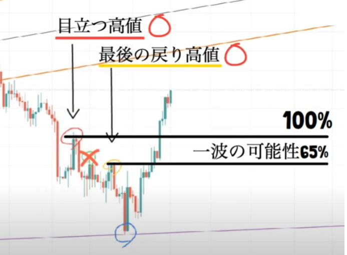 【ハイトレFX億トレーダーへの道さんに学ぶ】ハイトレFXさんへの質問コーナー│まとめ