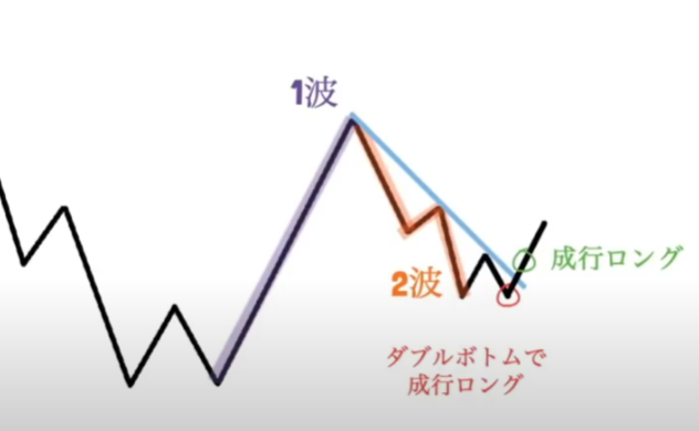 【ハイトレFX億トレーダーへの道さんに学ぶ】ハイトレFXさんへの質問コーナー│まとめ