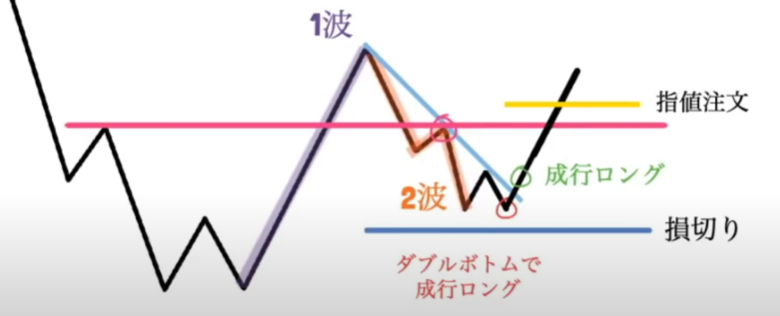 【ハイトレFX億トレーダーへの道さんに学ぶ】ハイトレFXさんへの質問コーナー│まとめ