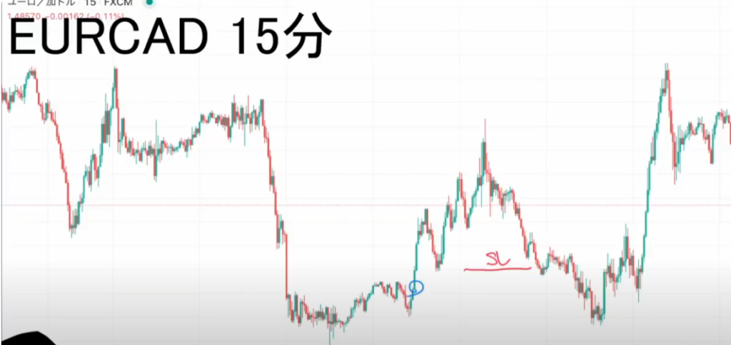 【ハイトレFX億トレーダーへの道さんに学ぶ】リアルトレード実況：第47話「ユーロカナダ」リバ取りトレード│まとめ